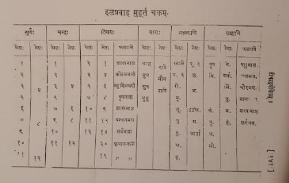 कृषिशासनम् - वैदिक कृषि विज्ञान