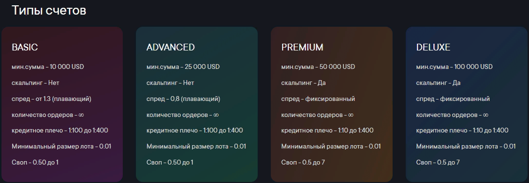 Что собой представляет CFD-брокер CMCCapital: честный обзор деятельности, отзывы