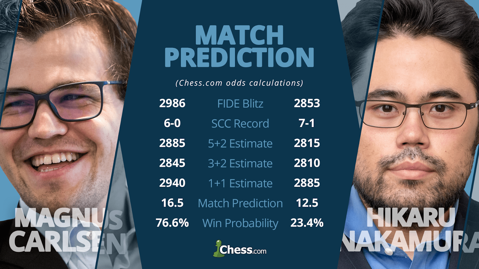 Partidas de xadrez: LPSupi (Supi) x MenuGarden (Carlsen)