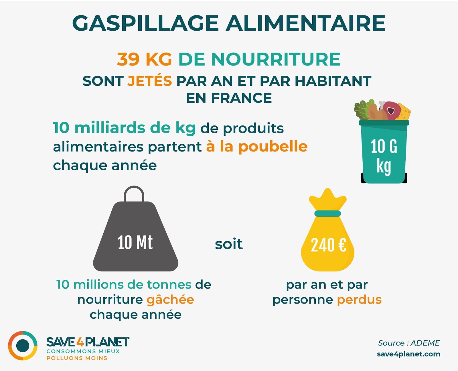 image gaspillage alimentaire france