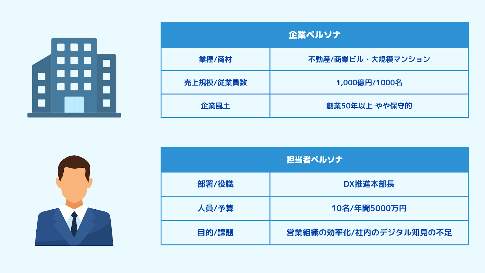 企業ペルソナ　担当者ペルソナ　WEBマーケティング戦略