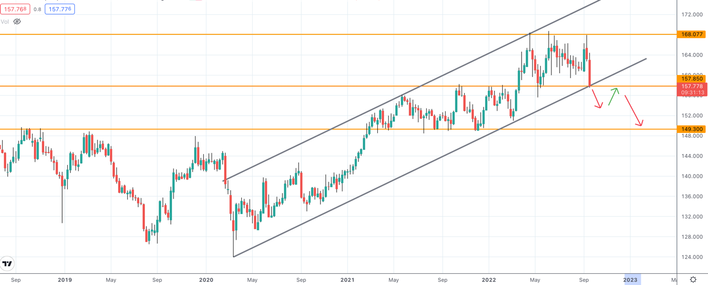 Chart, line chart

Description automatically generated