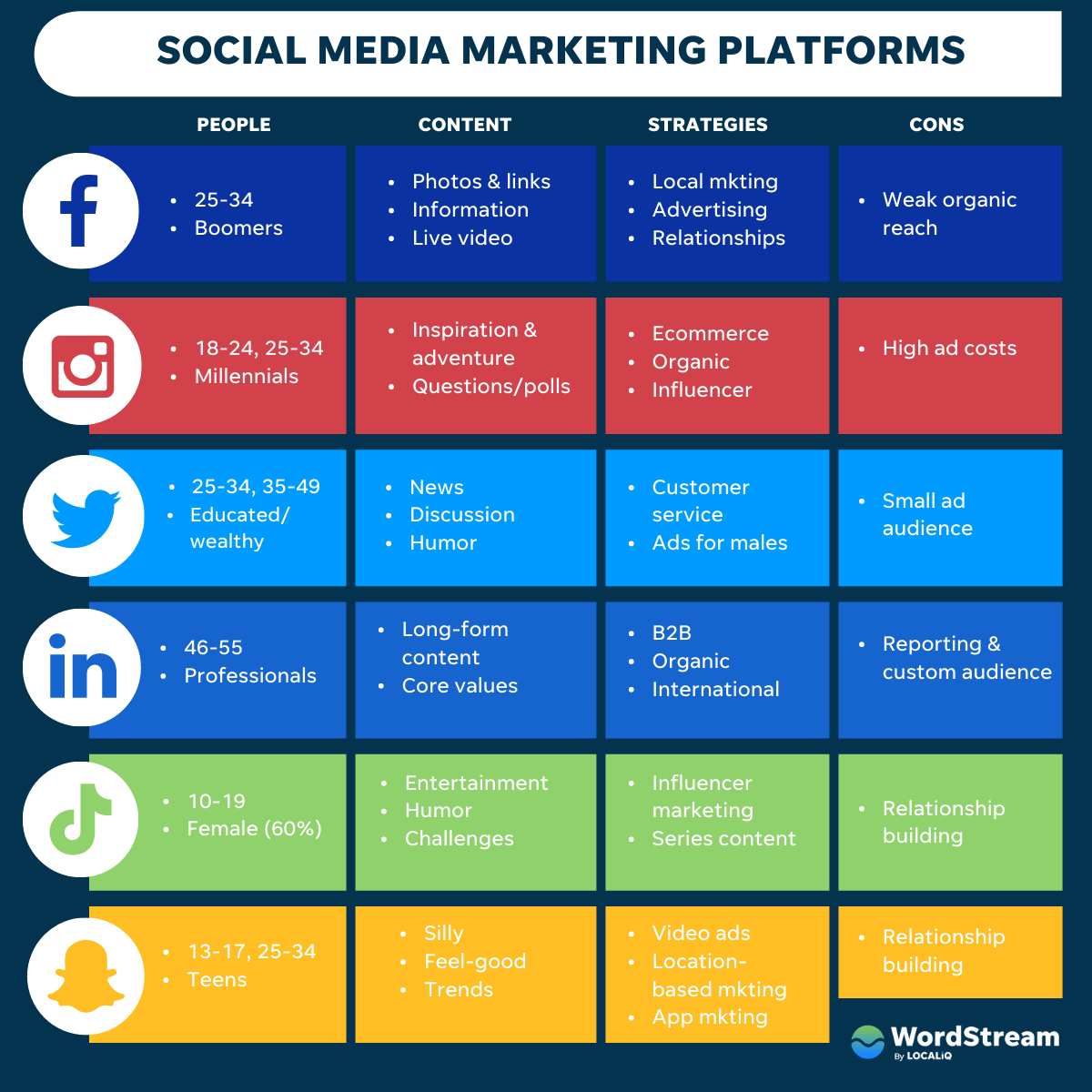 social media marketing