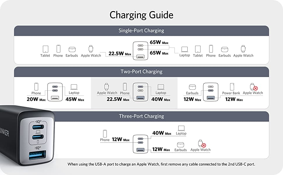 Introduction to Anker 735 Charger (Nano II 65W)