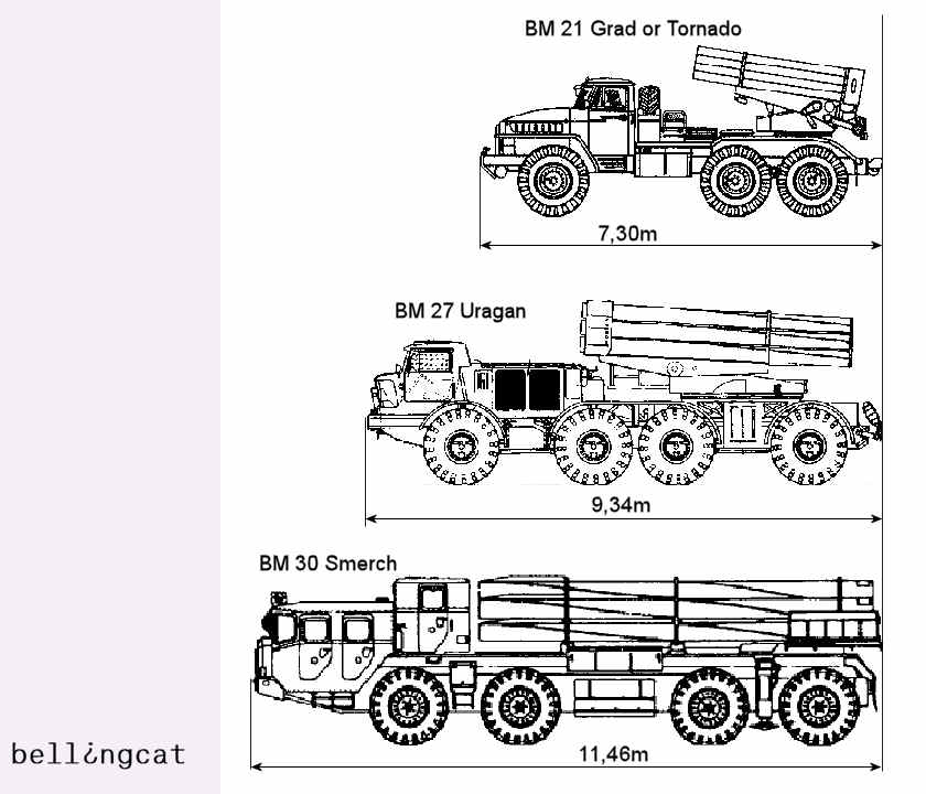 Russian MLRS systems