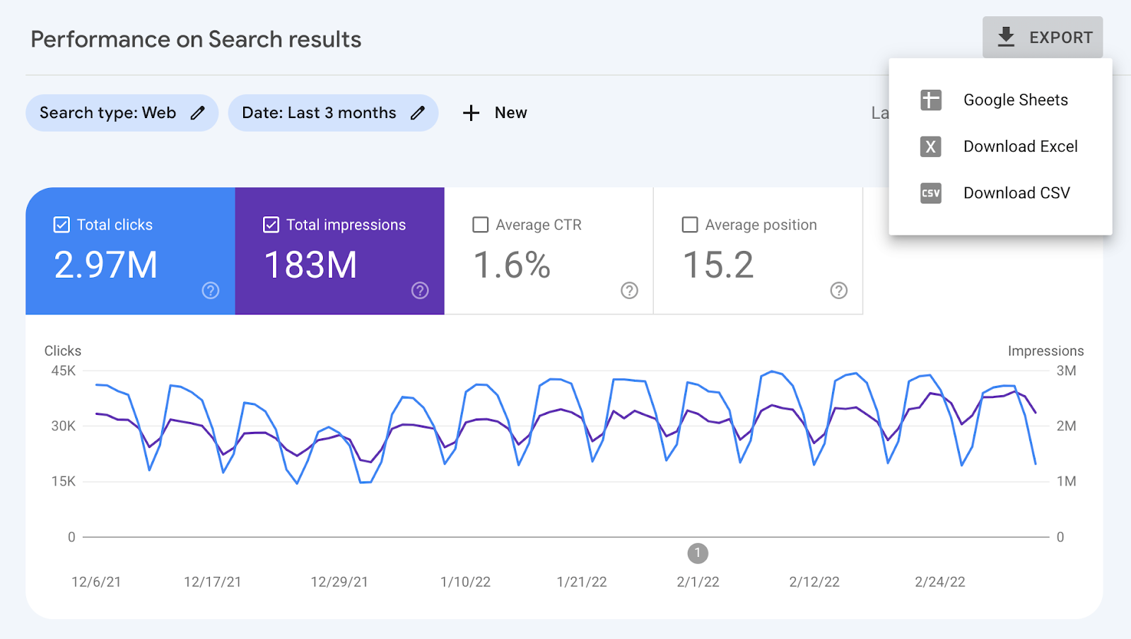 Google Search console export