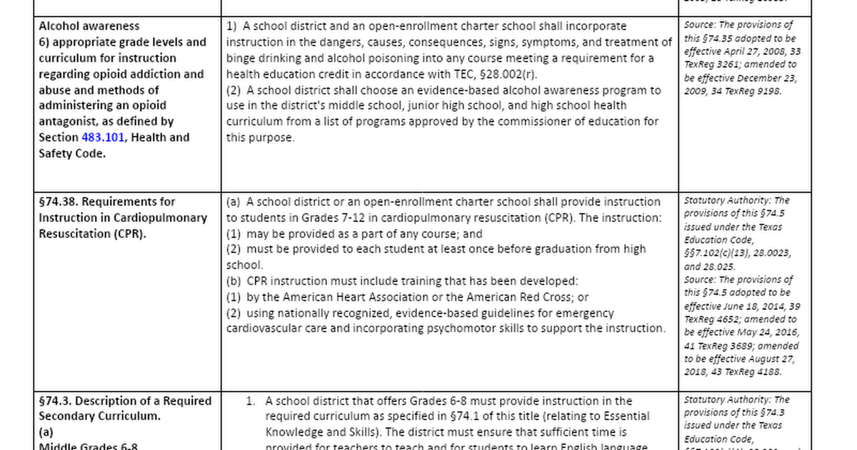 TEA Curriculum Requirements.docx