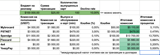 pet виртуальная карта 