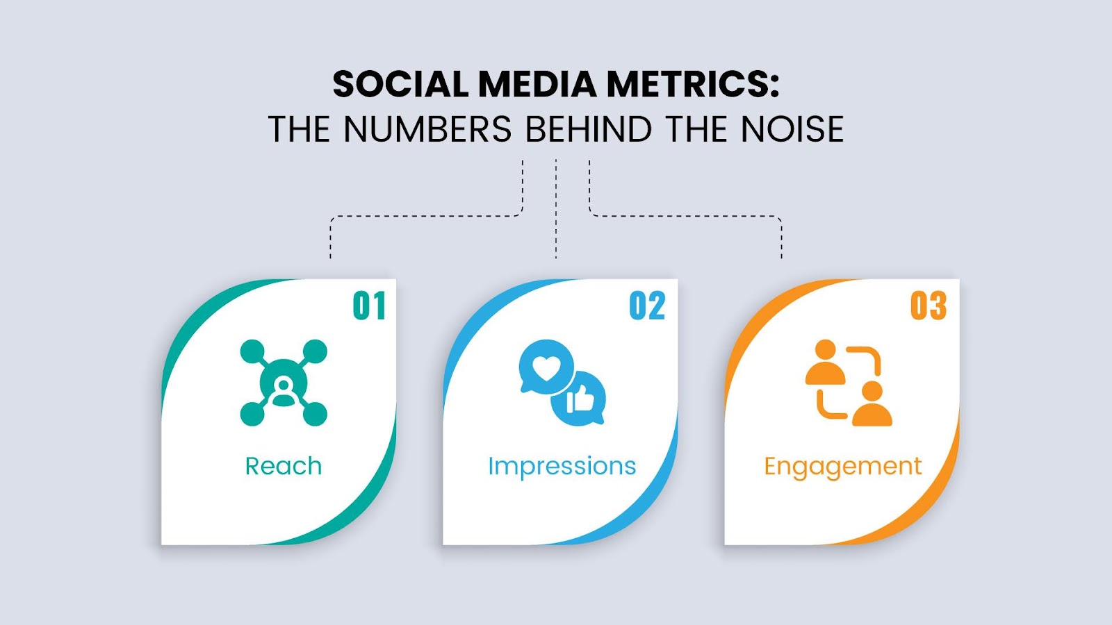 Social Media Metrics: The Numbers Behind the Noise