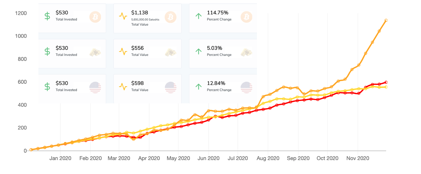 Graphical user interface, chart

Description automatically generated