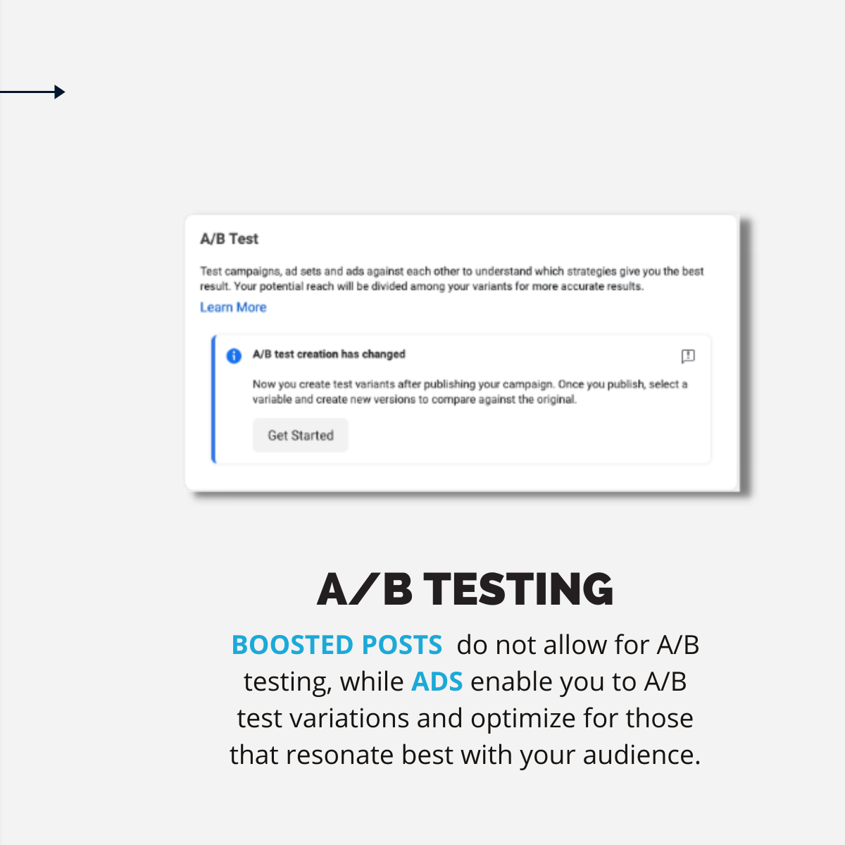 Facebook ads A/B testing description graphic