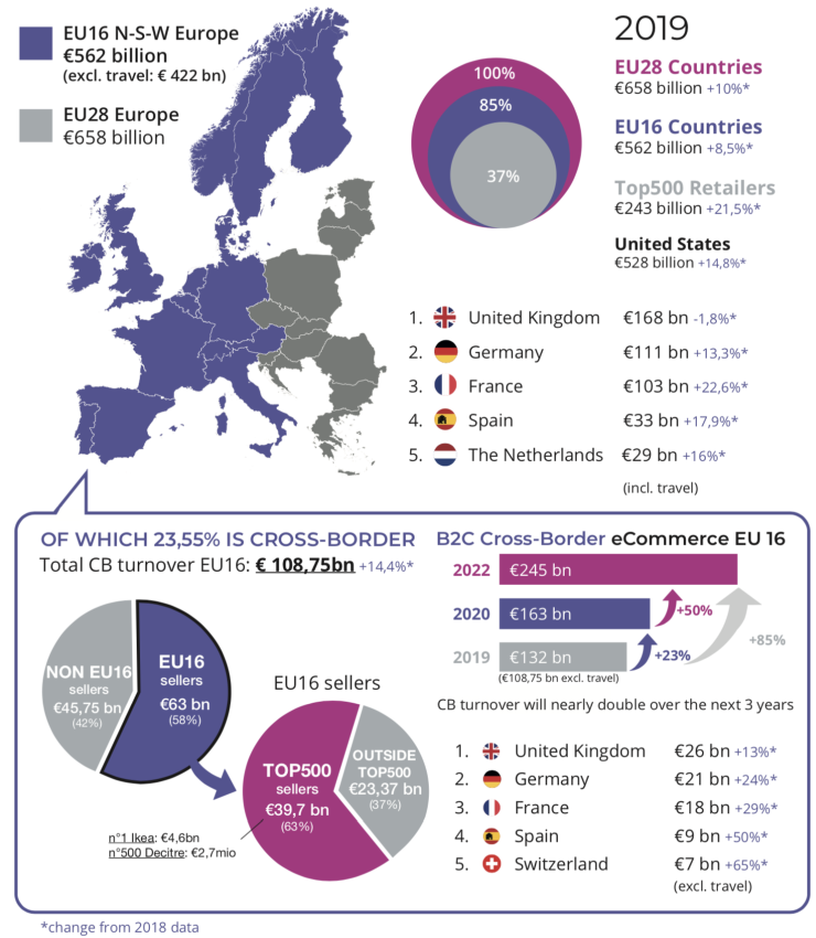 ヨーロッパの越境ec 21年はどうなる 市場の情報を解説 アイコナ