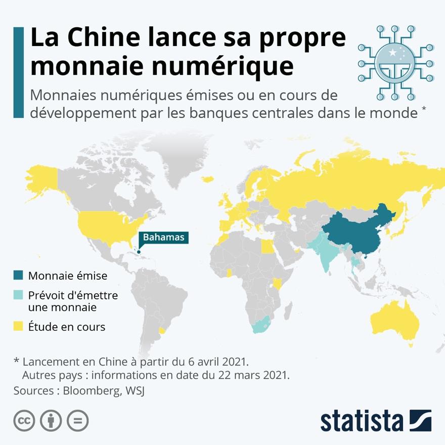 Infographie: La Chine lance sa propre monnaie numérique | Statista