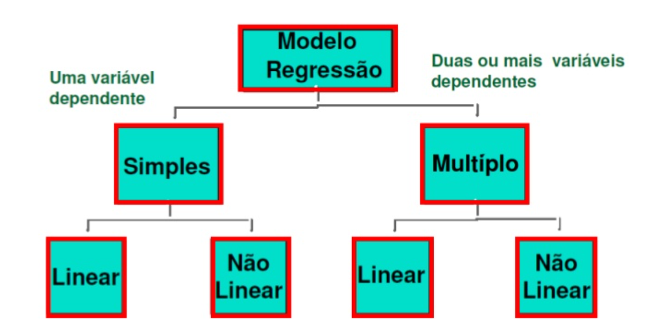 Hierarquia de modelos e Aprendizagem de Máquina - Pós Graduação em