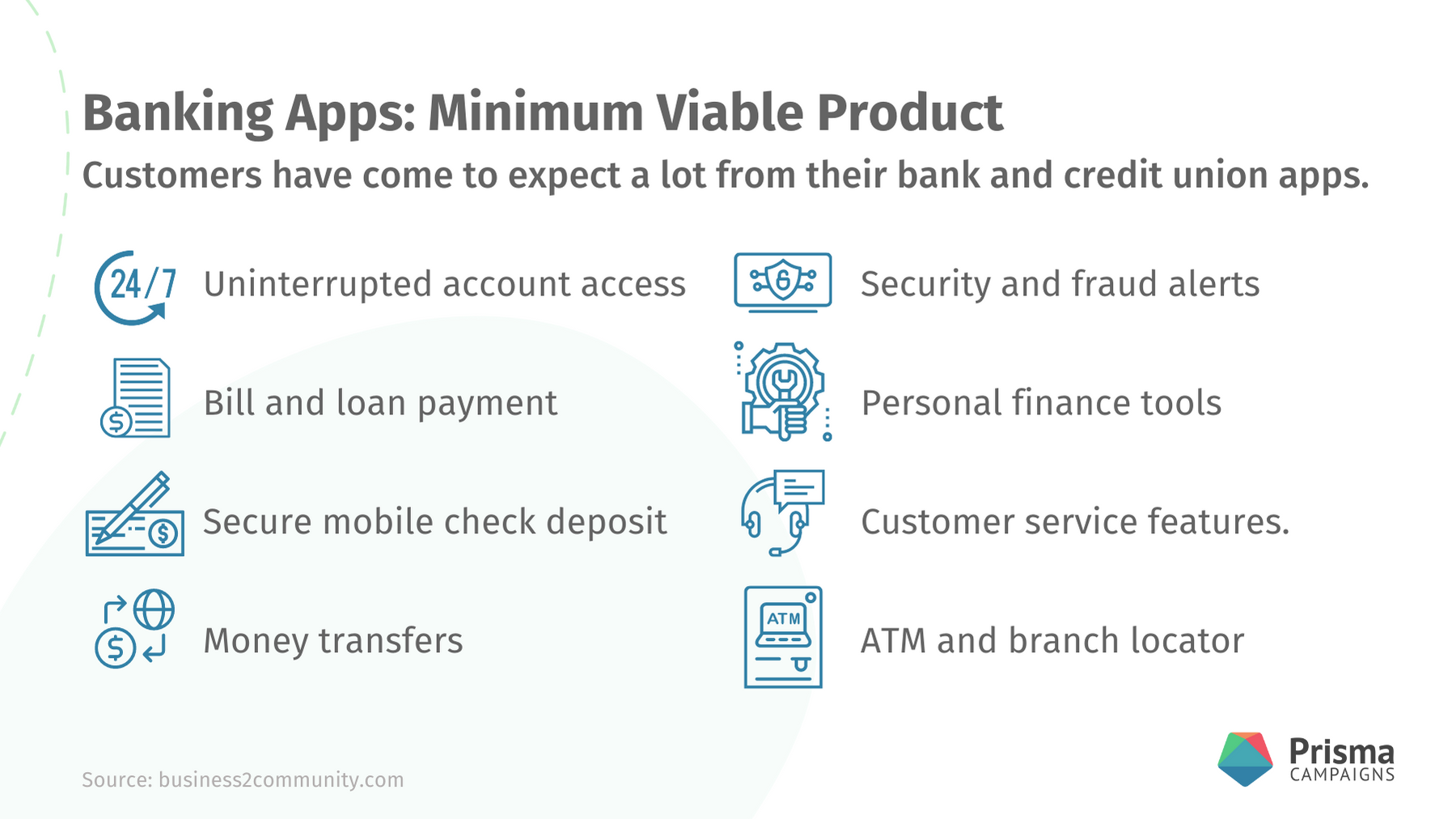 Banking Apps: Minimum Viable Product