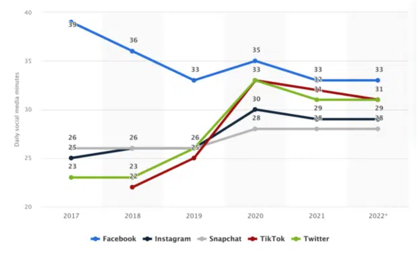 Facebook trendi za leto 2023