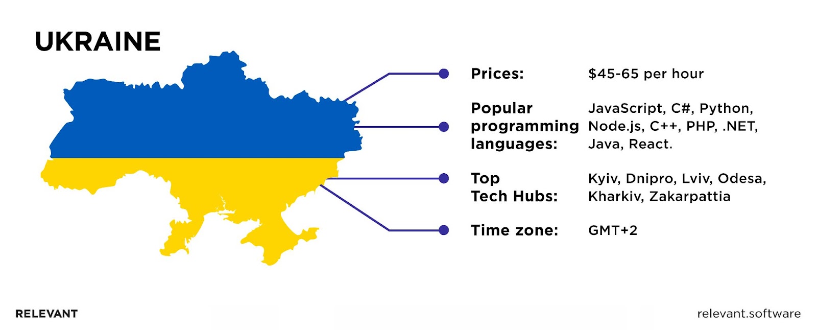 Ukraine as top outsourcing destination