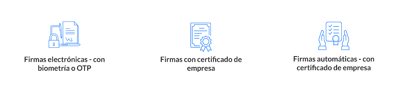 Tipos de firma digital en Docuten