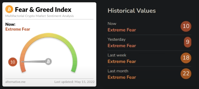 Crypto Fear and Greed Index