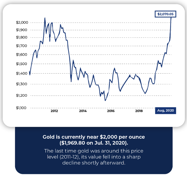 Cash For Gold USA Review 2024 Is This Gold Buyer Legit?