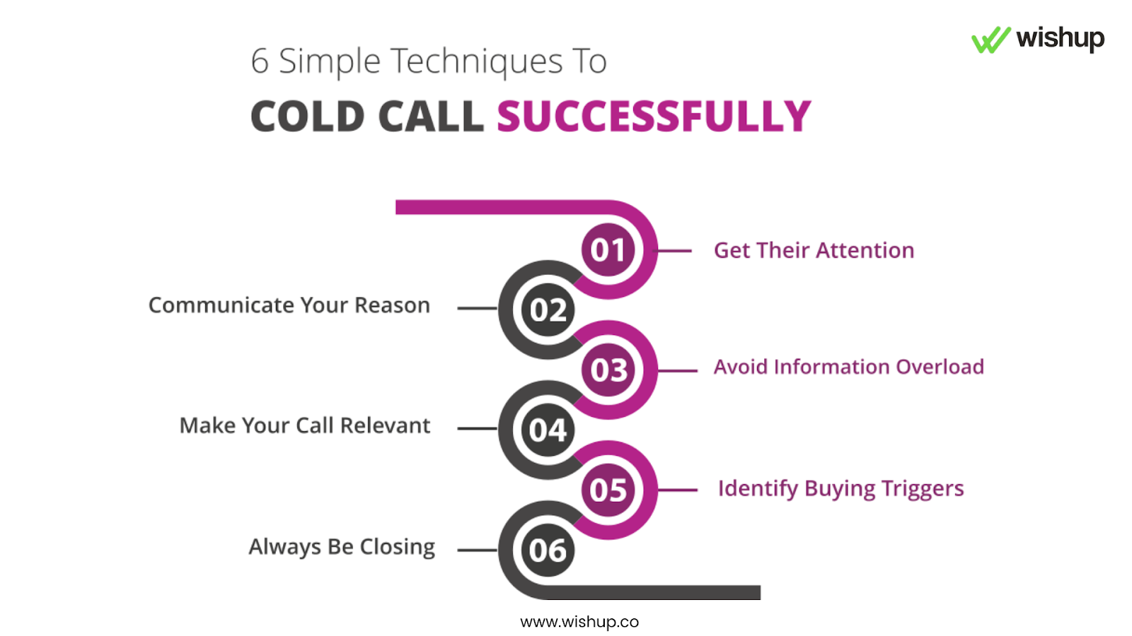 6 simple techniques to cold call successfully