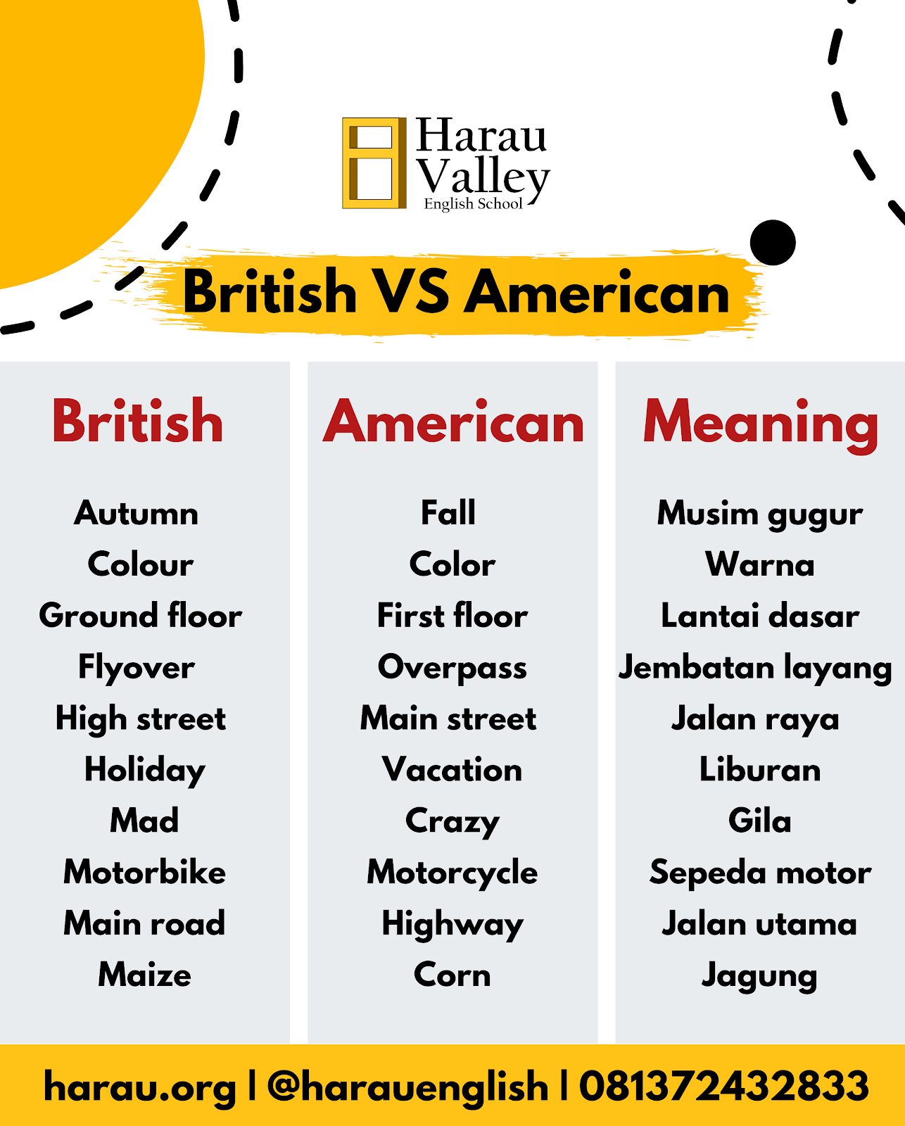 Perbedaan British American Accent Harau Valley English School