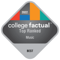 Best Music Schools in Kansas
