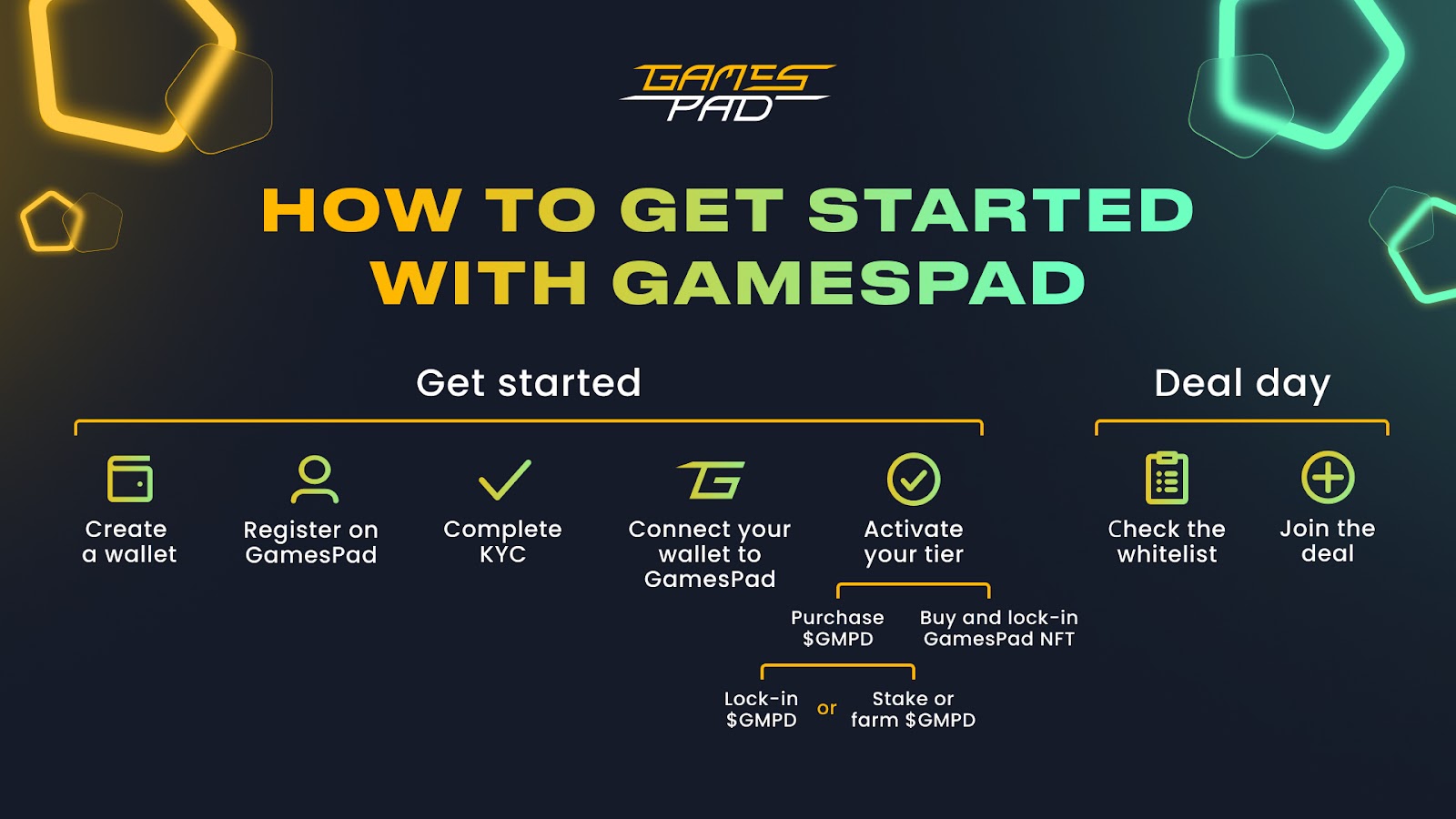 How to Get Started With GamesPad