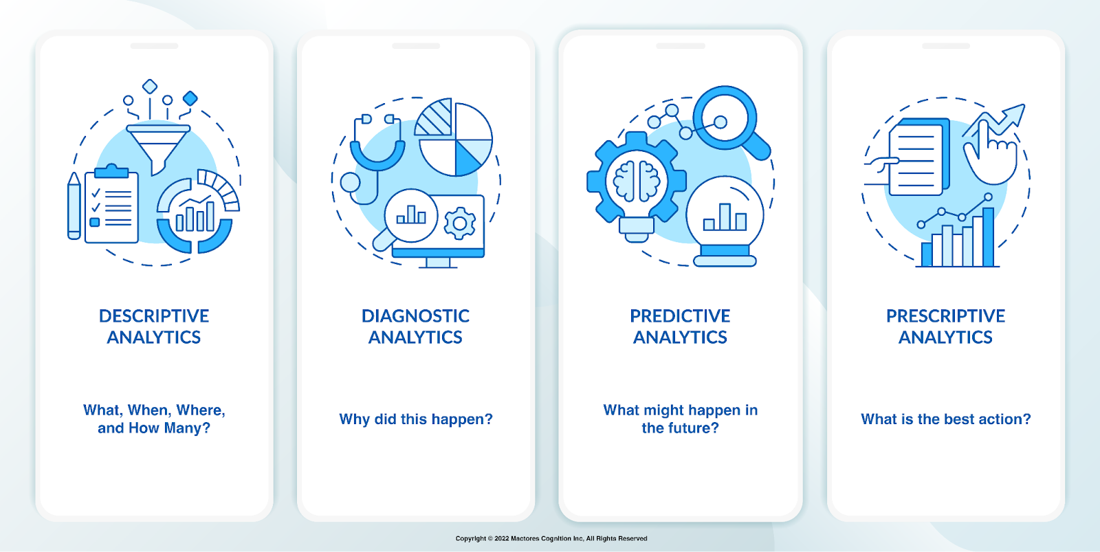 types of data analytics