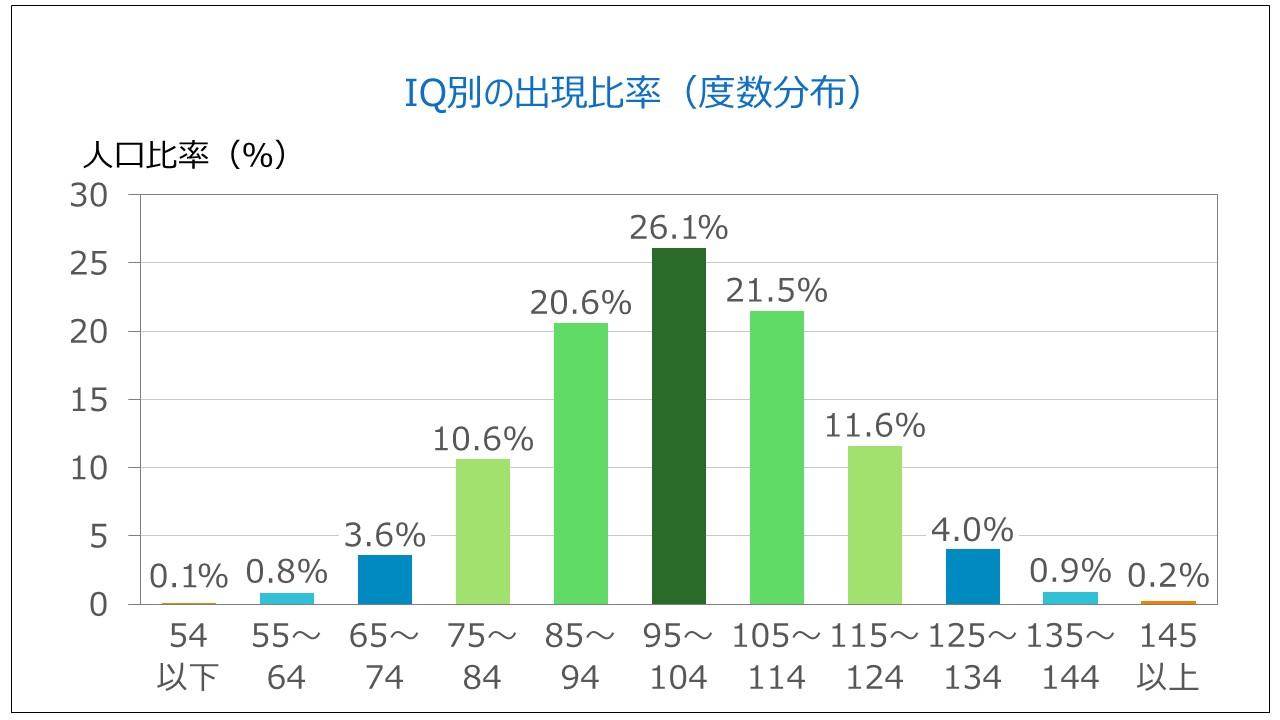 グラフ, 棒グラフ

自動的に生成された説明