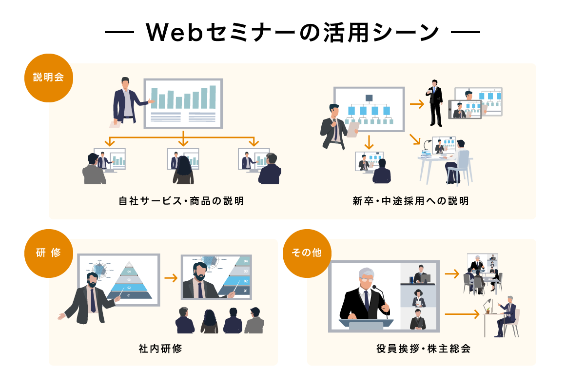 Webセミナーの活用シチュエーション