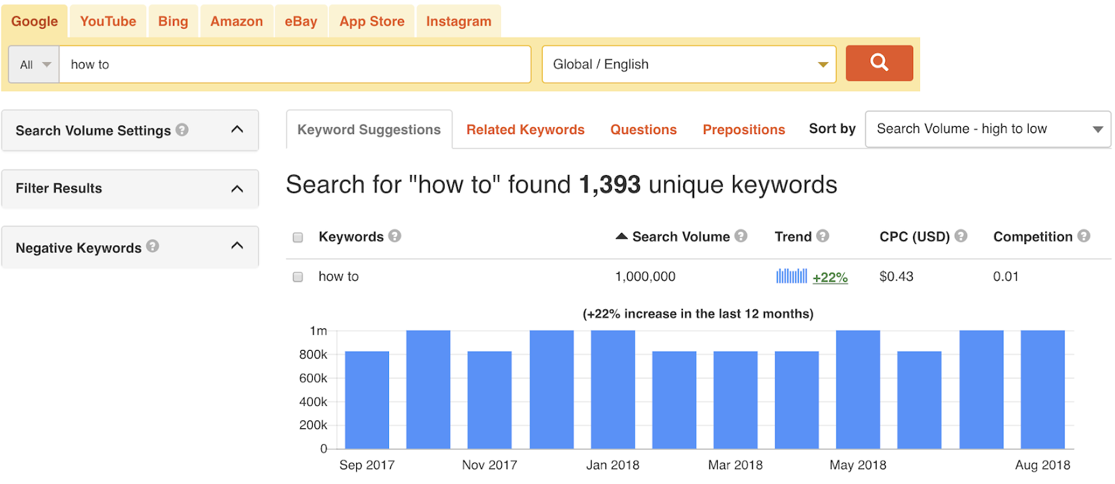 Keywordtool.io - best keyword research tool