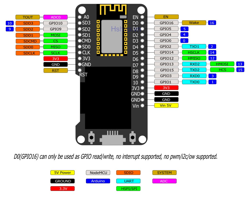 module-nodemcu- wifi- esp8266