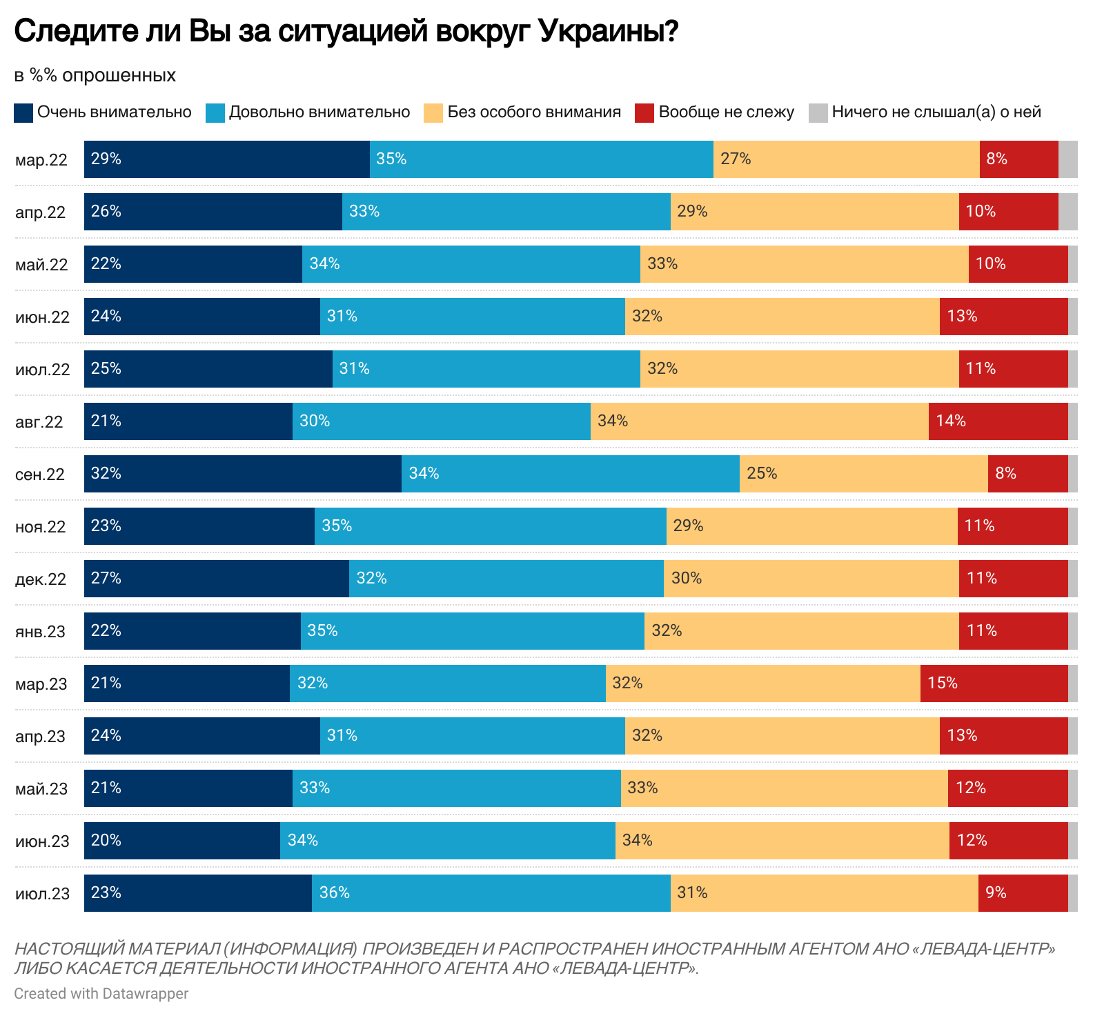 Оценки в Украине. Украинские оценки на русские. Украинская оценивая. Как продвигаться сво на украине