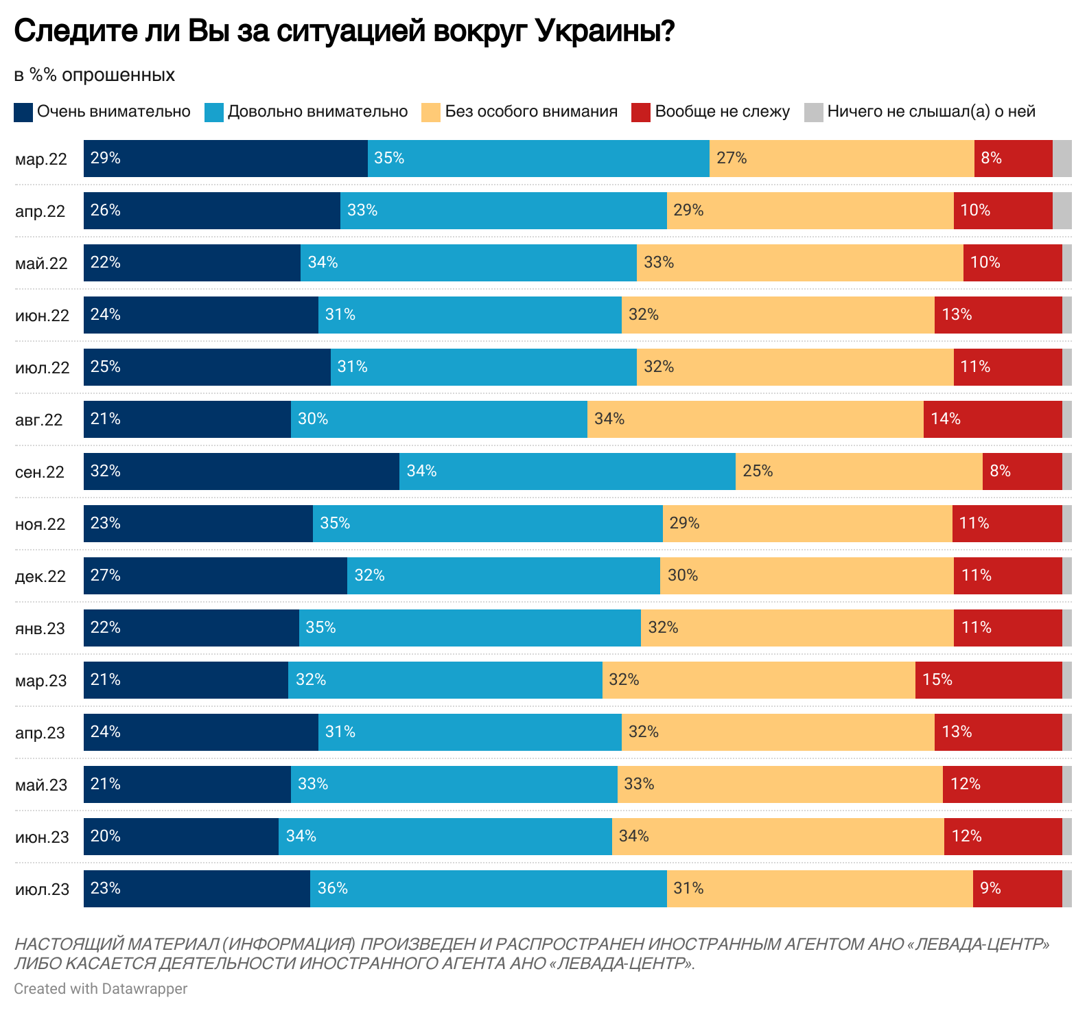 Как продвигаться сво на украине. Оценки в Украине. Украинские оценки на русские. Украинская оценивая.