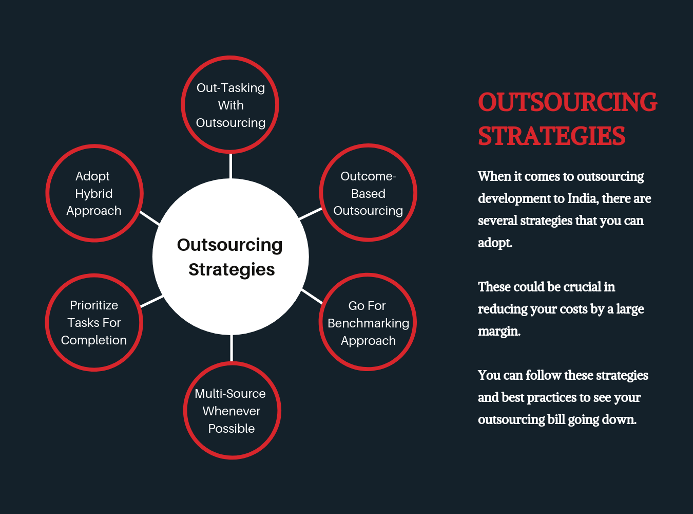 Outsourcing Costs: The Ultimate Guide for Entrepreneurs