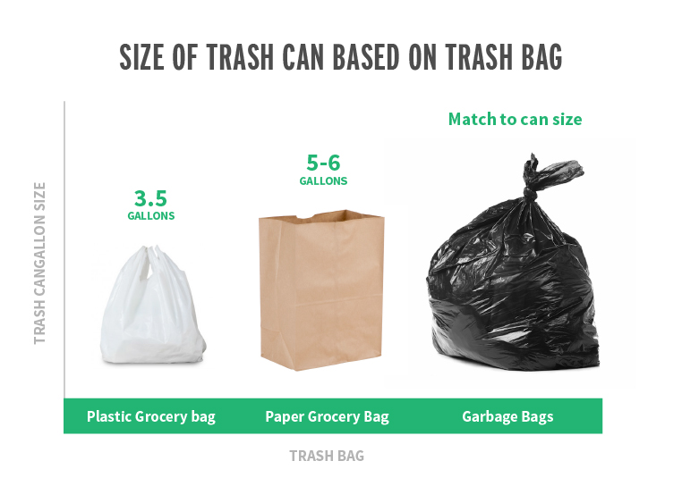 What Size Trash Can Is Right For Your Home & Kitchen? - Trash Cans ...