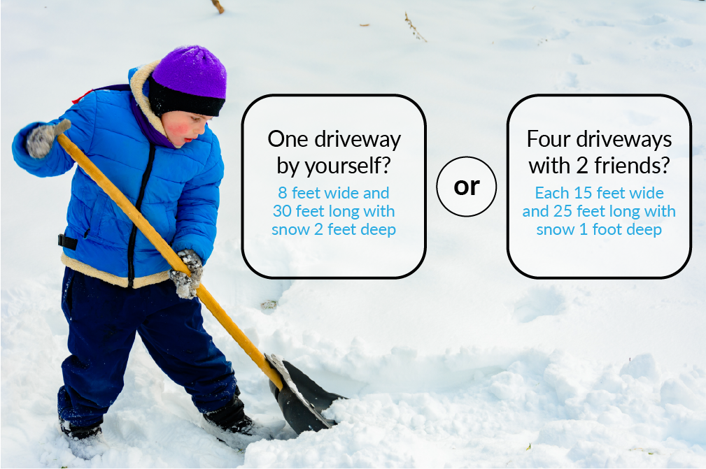 One driveway by yourself? Or four driveways with 2 friends. The driveway you would shovel by yourself is 8 feet wide and 30 feet long with snow 2 feet deep. The four driveways you would shovel with 2 friends are each 15 feet wide and 25 feet long with snow 1 foot deep.