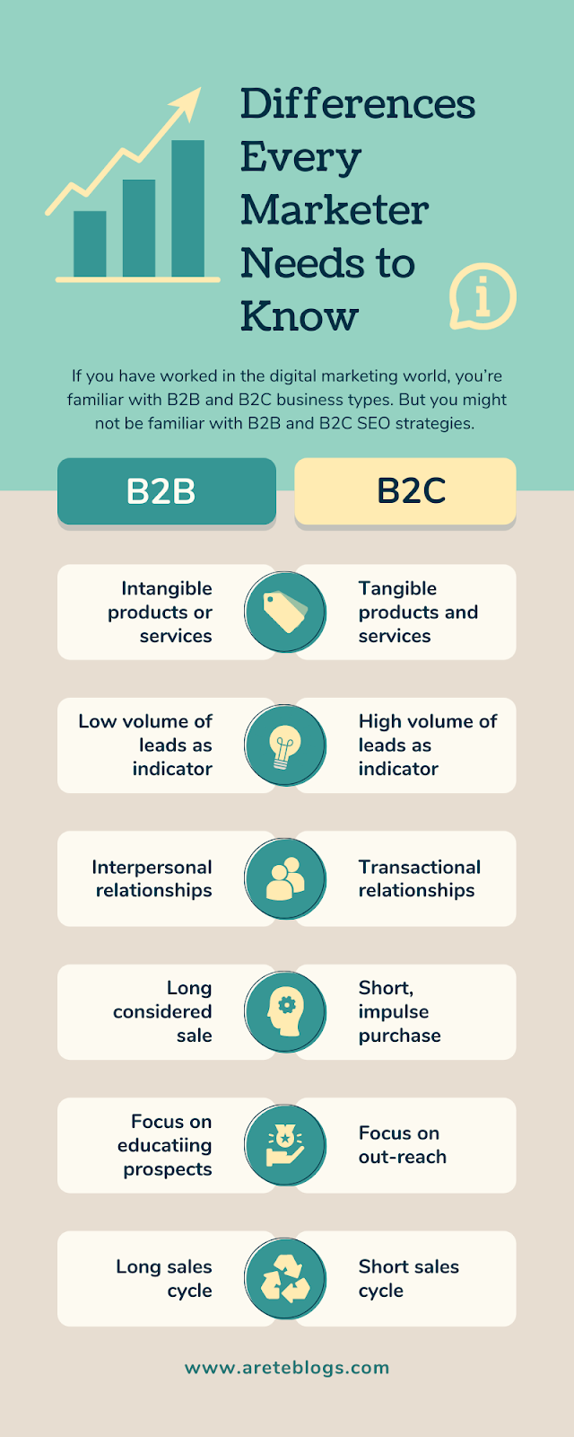 differences between B2B SEO and B2C SEO