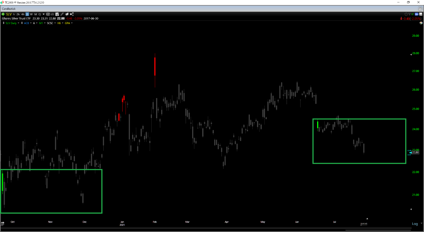 Chart Description automatically generated