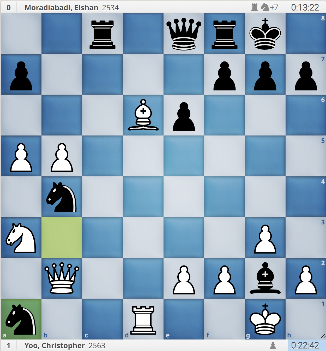 Christopher Yoo (2563) vs Fabiano Caruana (2763)
