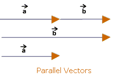 parallel-vectors