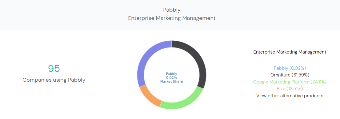 Pabbly vs Zapier: Which Is Fit For Automation
