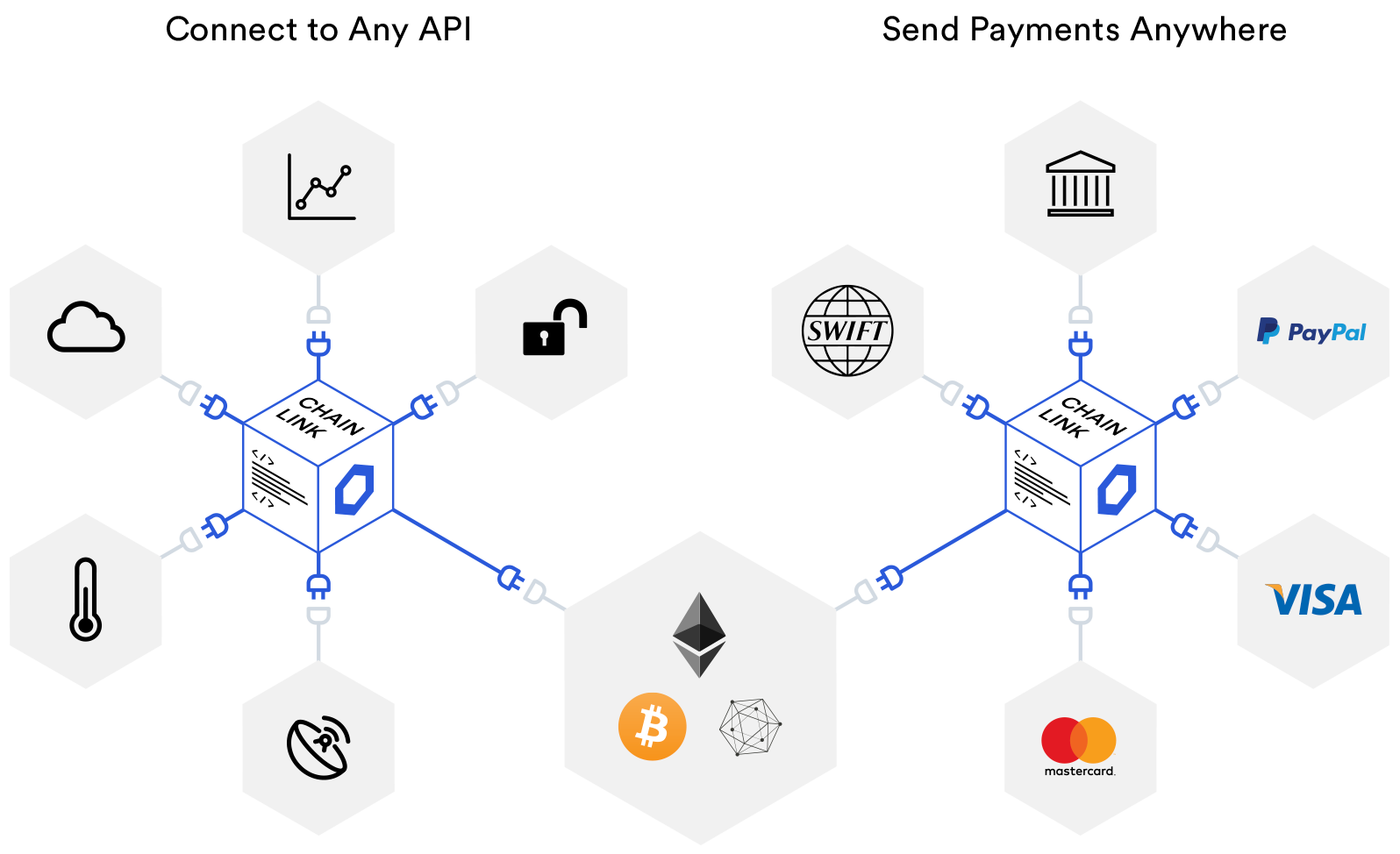 Chainlink Payments