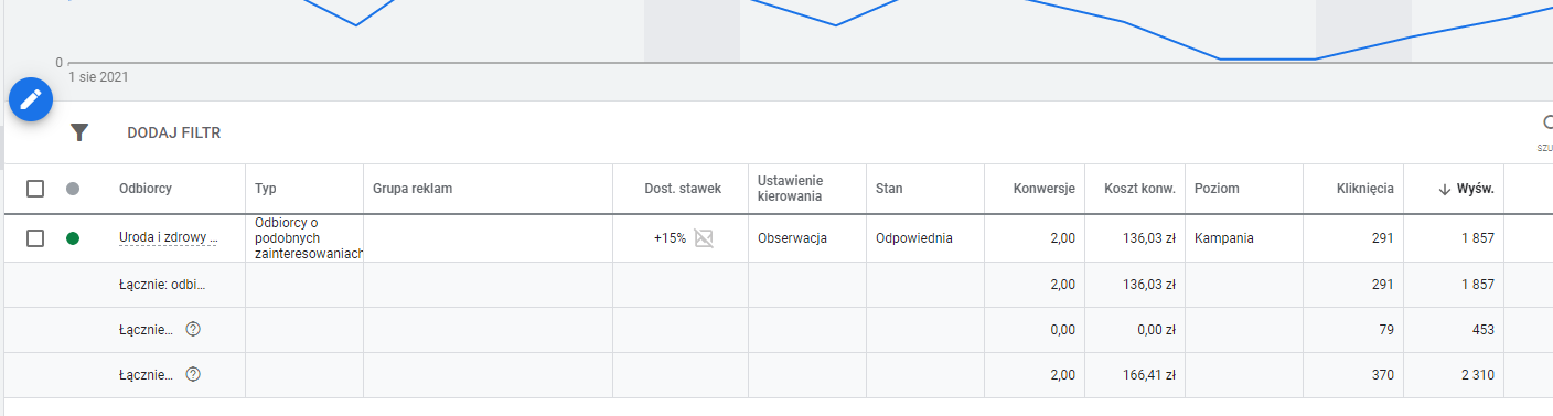 jak analizować grupy docelowe klientów