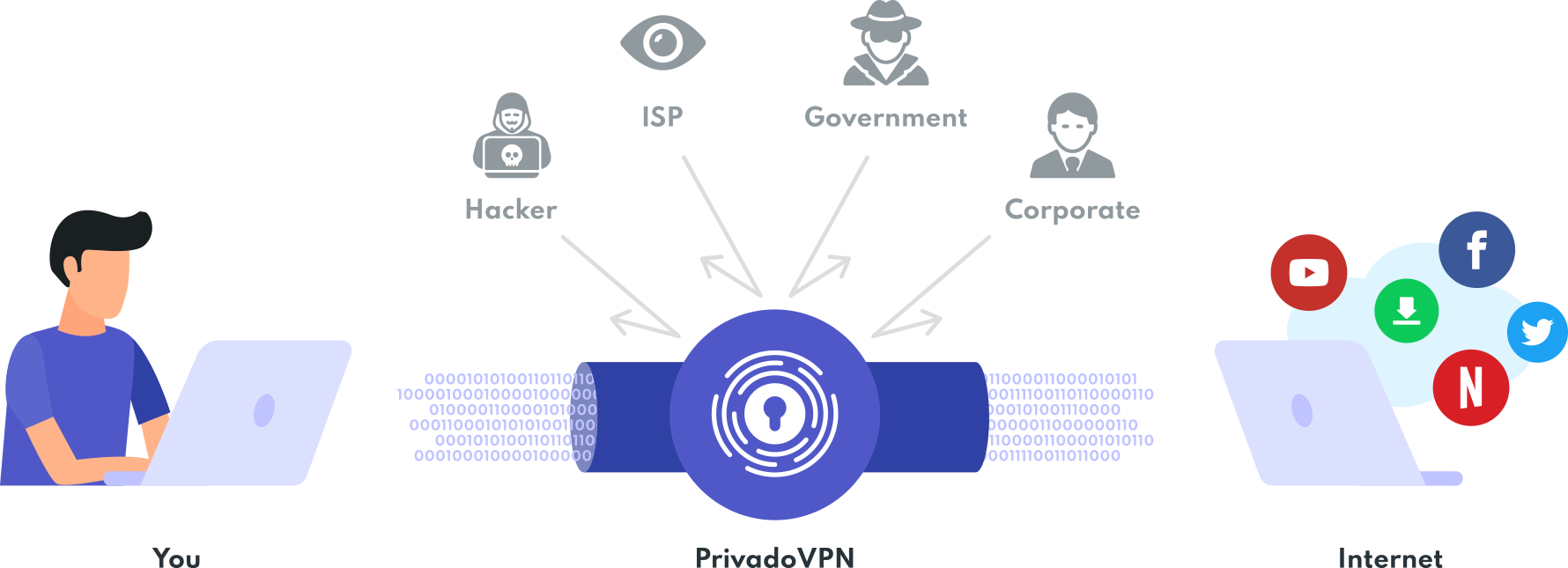 PrivadoVPN VPN Protection Security Privacy