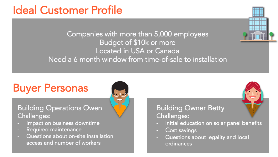 Difference between ideal customer profile and buyer persona.