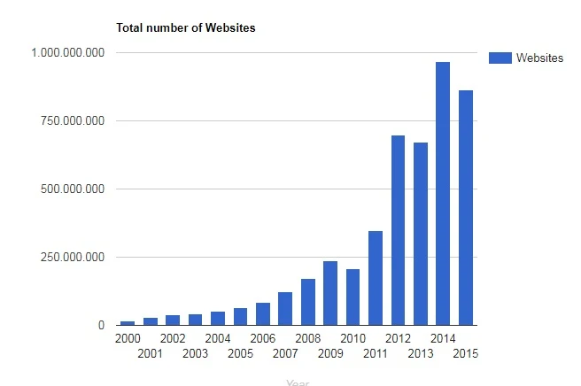 numero total sitios web mundo.jpg