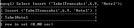 C:\Users\Aras\Documents\Tugas semester 1\Basis data\Tugas besar\8 Fungsi String, Fungsi Tanggal, Fungsi Agregasi\Fungsi String\Transaksi\Insert Transaksi.PNG