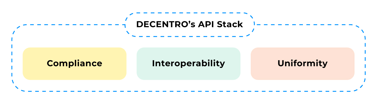 The Holy Trinity of API stack